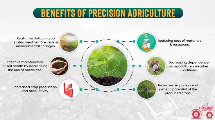 What Is Precision Agriculture 
